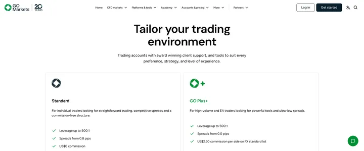 GO Markets account types page headed Tailor your trading environment