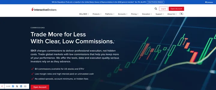 Interactive Brokers commissions page headline reading Trade More for Less With Clear, Low Commissions